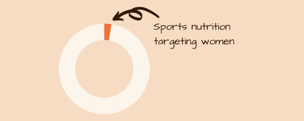 Products Targeting Women Banner